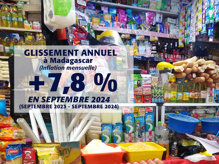 NIPC | Nouvel Indice des prix à la consommation - Septembre 2024