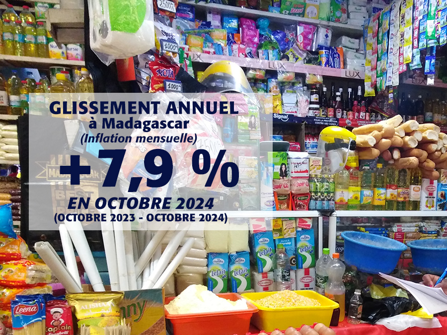 NIPC | Nouvel Indice des prix à la consommation - Octobre 2024